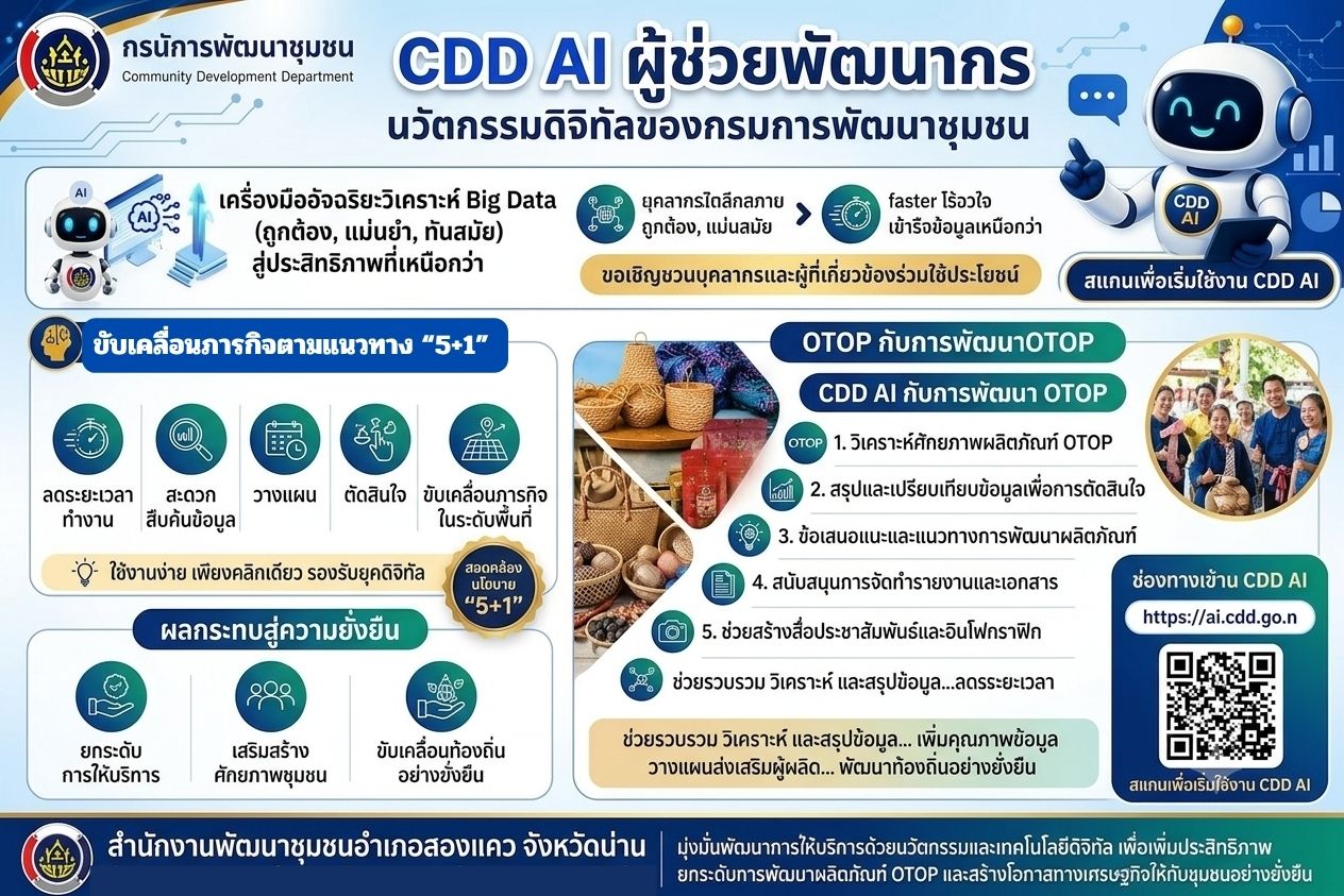 ประชาสัมพันธ์การใช้งานระบบ “CDD AI ผู้ช่วยพัฒนากร” นวัตกรรมดิจิทัลของกรมการพัฒนาชุมชน ที่พัฒนาขึ้นเพื่อสนับสนุนการปฏิบัติงานของเจ้าหน้าที่และบุคลากรด้านการพัฒนาชุมชนให้มีประสิทธิภาพยิ่งขึ้น