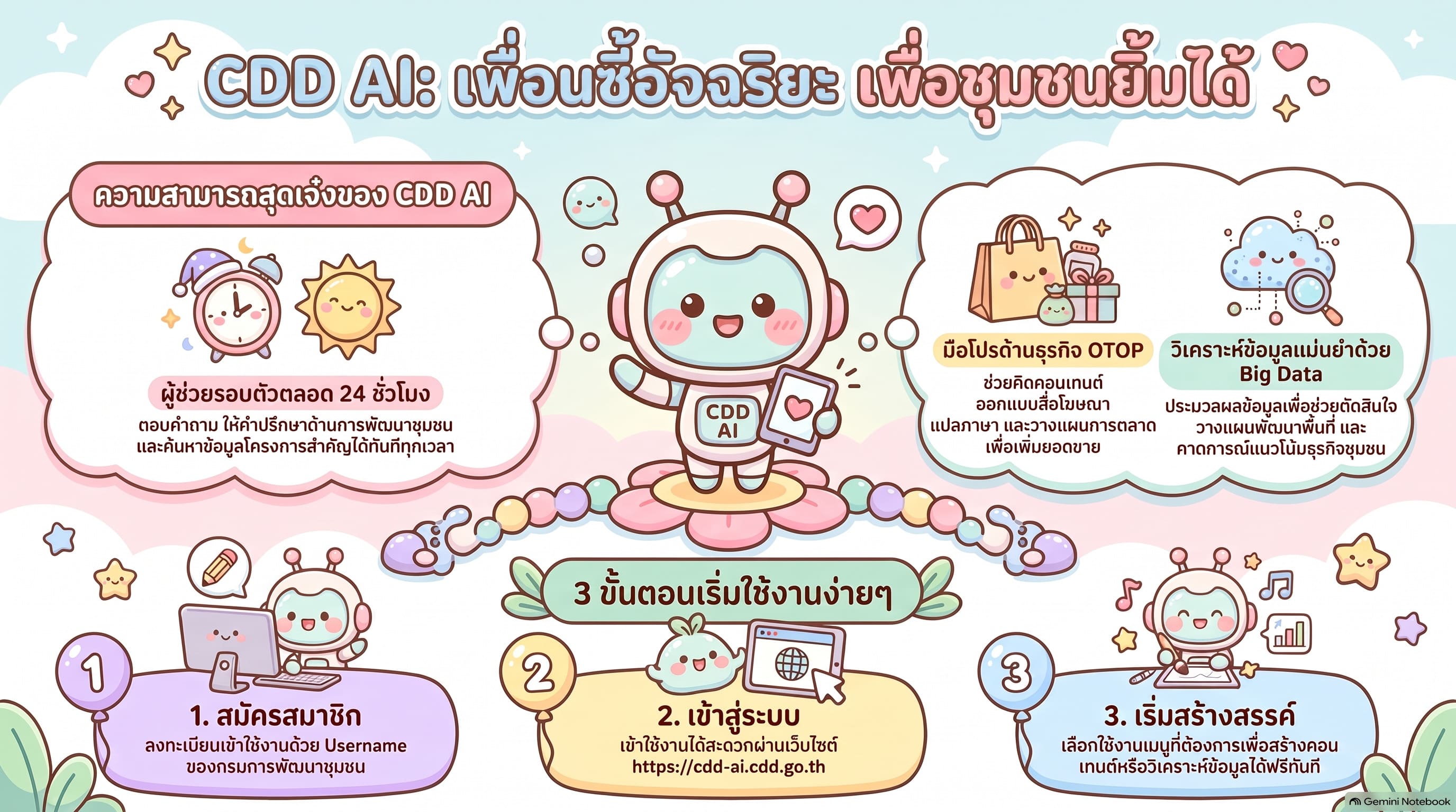 เปิดตัว "CDD AI Chatbot" ผู้ช่วยอัจฉริยะด้านการพัฒนาชุมชน ของอำเภอสองแคว