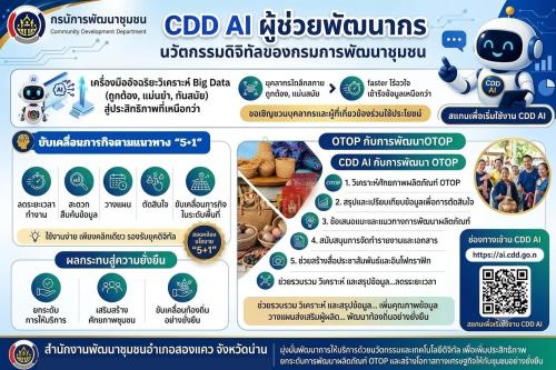 ประชาสัมพันธ์การใช้งานระบบ “CDD AI ผู้ช่วยพัฒนากร” นวัตกรรมดิจิทัลของกรมการพัฒนาชุมชน ที่พัฒนาขึ้นเพื่อสนับสนุนการปฏิบัติงานของเจ้าหน้าที่และบุคลากรด้านการพัฒนาชุมชนให้มีประสิทธิภาพยิ่งขึ้น